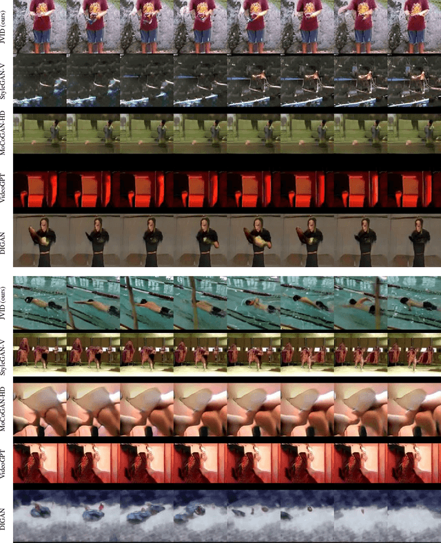 Figure 3 for JVID: Joint Video-Image Diffusion for Visual-Quality and Temporal-Consistency in Video Generation