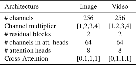 Figure 2 for JVID: Joint Video-Image Diffusion for Visual-Quality and Temporal-Consistency in Video Generation