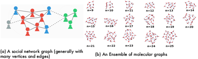 Figure 1 for Optimizing Data Distribution and Kernel Performance for Efficient Training of Chemistry Foundation Models: A Case Study with MACE