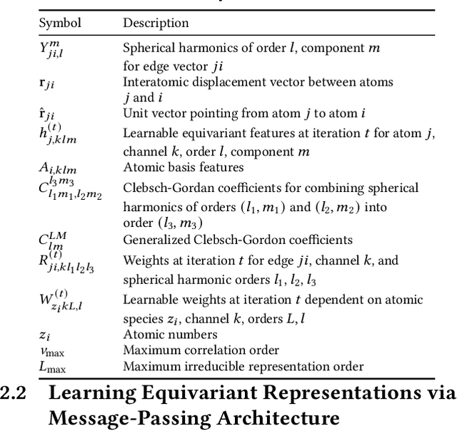 Figure 3 for Optimizing Data Distribution and Kernel Performance for Efficient Training of Chemistry Foundation Models: A Case Study with MACE
