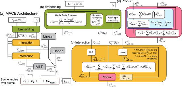 Figure 4 for Optimizing Data Distribution and Kernel Performance for Efficient Training of Chemistry Foundation Models: A Case Study with MACE
