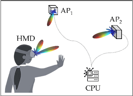 Figure 1 for User-Movement-Robust Virtual Reality Through Dual-Beam Reception in mmWave Networks