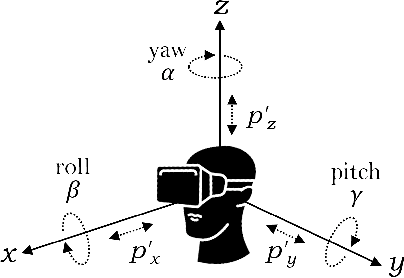 Figure 2 for User-Movement-Robust Virtual Reality Through Dual-Beam Reception in mmWave Networks