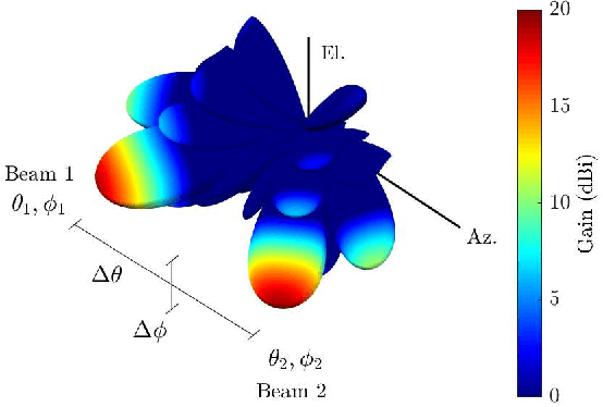 Figure 3 for User-Movement-Robust Virtual Reality Through Dual-Beam Reception in mmWave Networks