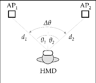 Figure 4 for User-Movement-Robust Virtual Reality Through Dual-Beam Reception in mmWave Networks