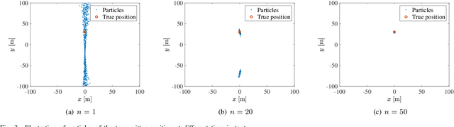 Figure 3 for Radio-Based Passive Target Tracking by a Mobile Receiver with Unknown Transmitter Position