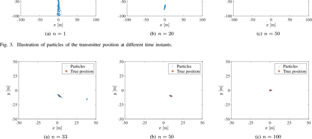 Figure 4 for Radio-Based Passive Target Tracking by a Mobile Receiver with Unknown Transmitter Position