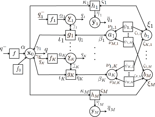 Figure 1 for Radio-Based Passive Target Tracking by a Mobile Receiver with Unknown Transmitter Position