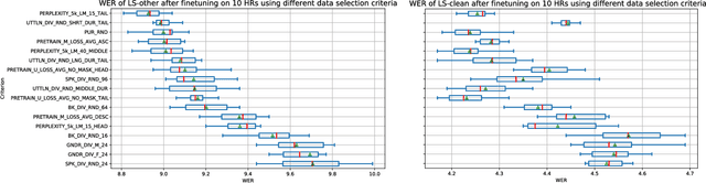 Figure 2 for Unsupervised Fine-Tuning Data Selection for ASR Using Self-Supervised Speech Models
