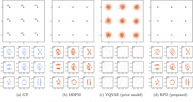 Figure 3 for Residual Prior Diffusion: A Probabilistic Framework Integrating Coarse Latent Priors with Diffusion Models