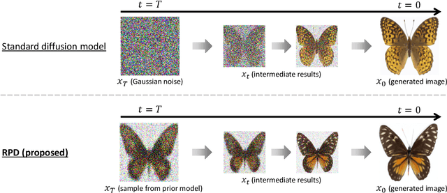 Figure 1 for Residual Prior Diffusion: A Probabilistic Framework Integrating Coarse Latent Priors with Diffusion Models