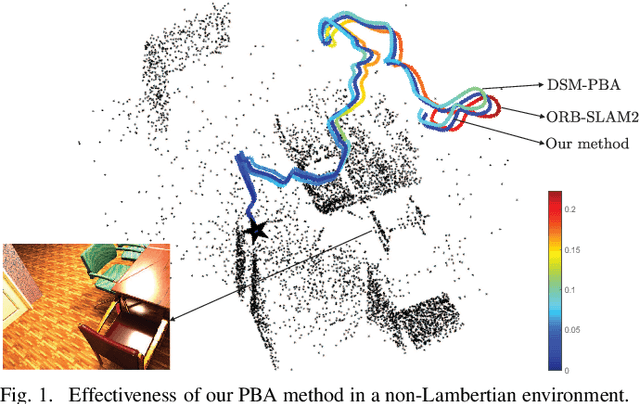 Figure 1 for Physically-Based Photometric Bundle Adjustment in Non-Lambertian Environments