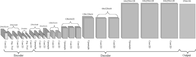 Figure 3 for Transfer Learning Enhanced Full Waveform Inversion