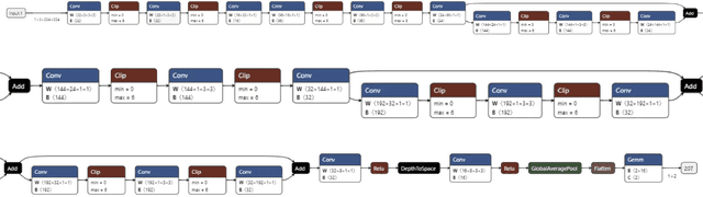 Figure 2 for Edge-Cloud Collaborative Satellite Image Analysis for Efficient Man-Made Structure Recognition