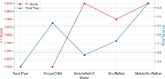 Figure 3 for Edge-Cloud Collaborative Satellite Image Analysis for Efficient Man-Made Structure Recognition