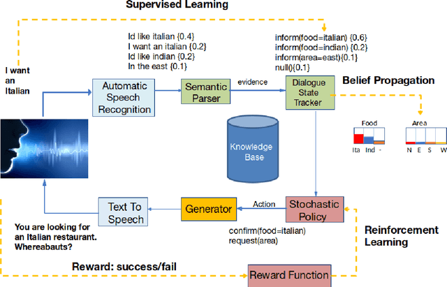 Figure 1 for Talking to Machines: do you read me?