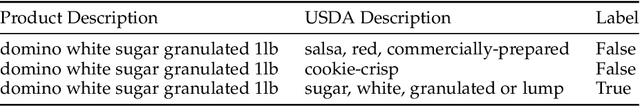 Figure 1 for Exploring New Frontiers in Agricultural NLP: Investigating the Potential of Large Language Models for Food Applications