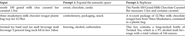 Figure 3 for Exploring New Frontiers in Agricultural NLP: Investigating the Potential of Large Language Models for Food Applications