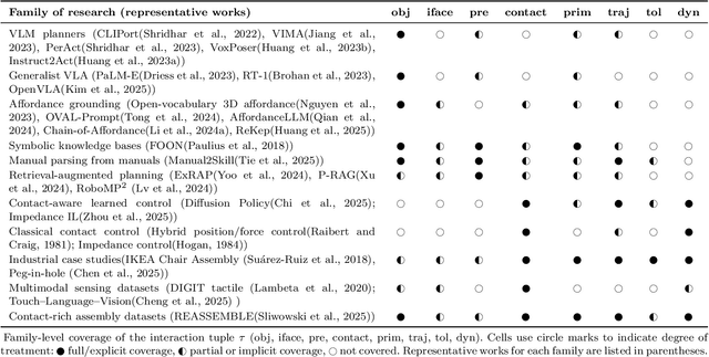 Figure 1 for Towards Logic-Aware Manipulation: A Knowledge Primitive for VLM-Based Assistants in Smart Manufacturing
