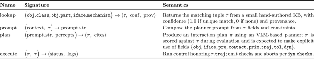 Figure 3 for Towards Logic-Aware Manipulation: A Knowledge Primitive for VLM-Based Assistants in Smart Manufacturing