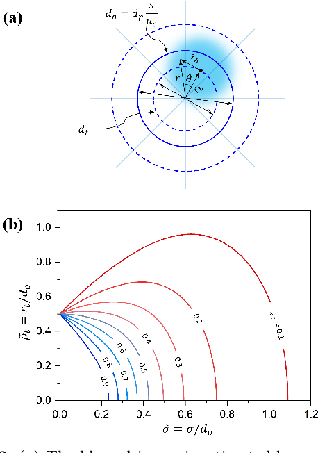 Figure 3 for Depth from Defocus Technique: A Simple Calibration-Free Approach for Dispersion Size Measurement