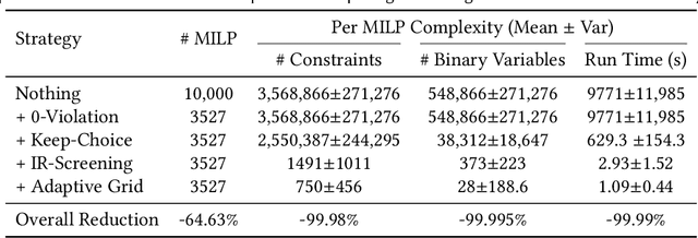 Figure 2 for GemNet: Menu-Based, Strategy-Proof Multi-Bidder Auctions Through Deep Learning