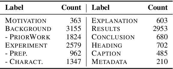 Figure 1 for MuLMS-AZ: An Argumentative Zoning Dataset for the Materials Science Domain