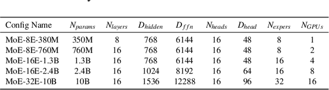 Figure 4 for Auto-Parallelizing Large Models with Rhino: A Systematic Approach on Production AI Platform