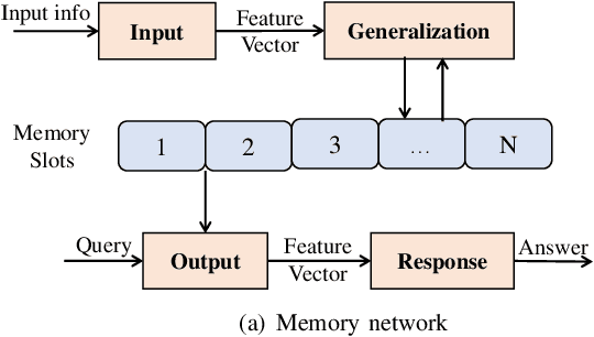 Figure 2 for MaxMind: A Memory Loop Network to Enhance Software Productivity based on Large Language Models