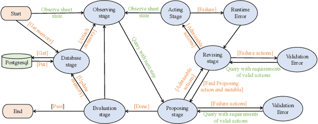 Figure 4 for MaxMind: A Memory Loop Network to Enhance Software Productivity based on Large Language Models