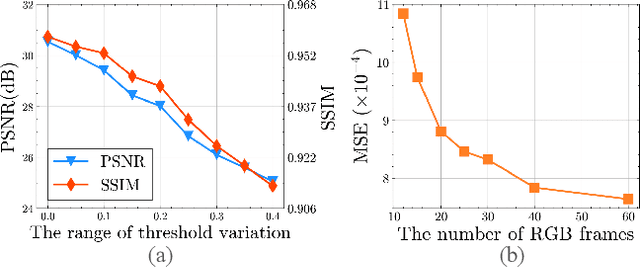 Figure 4 for Event-boosted Deformable 3D Gaussians for Fast Dynamic Scene Reconstruction