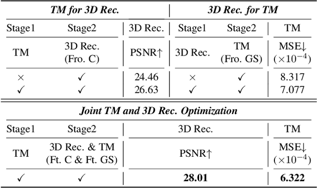 Figure 1 for Event-boosted Deformable 3D Gaussians for Fast Dynamic Scene Reconstruction