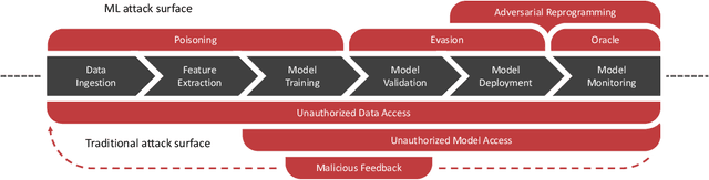 Figure 1 for AI Product Security: A Primer for Developers