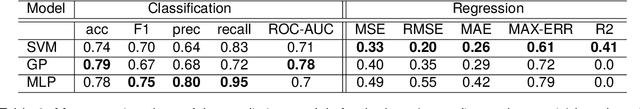 Figure 4 for Vygotsky Distance: Measure for Benchmark Task Similarity