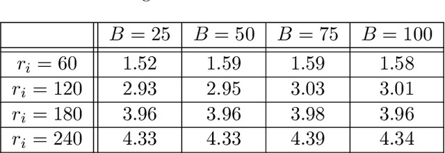 Figure 2 for Randomized Greedy Methods for Weak Submodular Sensor Selection with Robustness Considerations