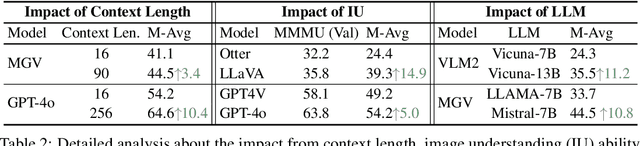 Figure 4 for MLVU: A Comprehensive Benchmark for Multi-Task Long Video Understanding