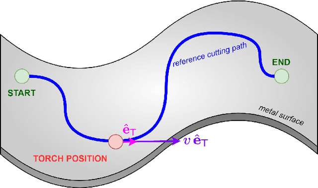 Figure 3 for Vision-based Oxy-fuel Torch Control for Robotic Metal Cutting