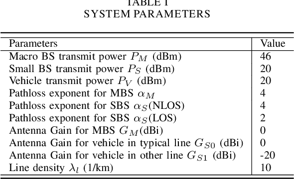 Figure 4 for Spectral Efficiency Analysis of Uplink-Downlink Decoupled Access in C-V2X Networks