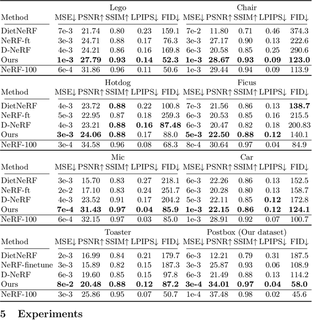 Figure 2 for Knowledge NeRF: Few-shot Novel View Synthesis for Dynamic Articulated Objects