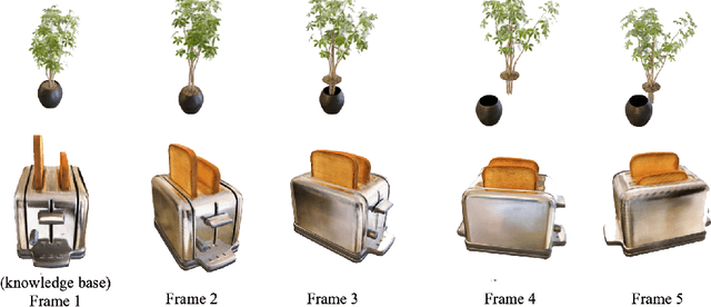 Figure 1 for Knowledge NeRF: Few-shot Novel View Synthesis for Dynamic Articulated Objects