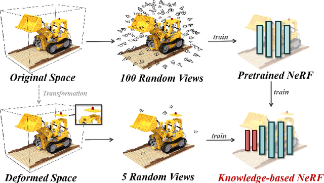Figure 3 for Knowledge NeRF: Few-shot Novel View Synthesis for Dynamic Articulated Objects