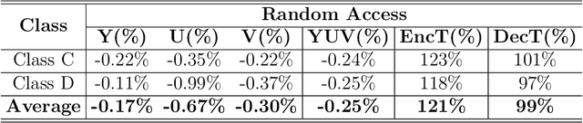 Figure 2 for A Neural-network Enhanced Video Coding Framework beyond ECM