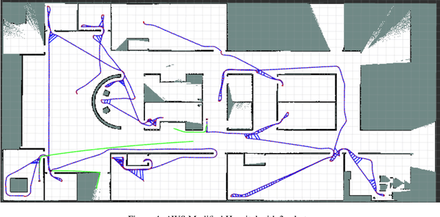 Figure 4 for Entropy Based Multi-robot Active SLAM