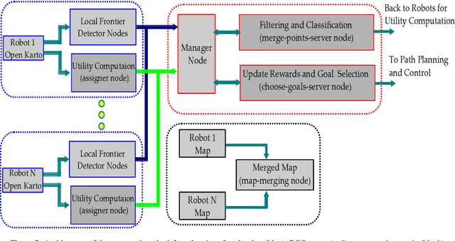 Figure 2 for Entropy Based Multi-robot Active SLAM