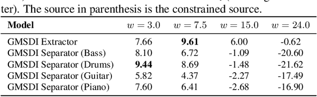 Figure 2 for Generalized Multi-Source Inference for Text Conditioned Music Diffusion Models