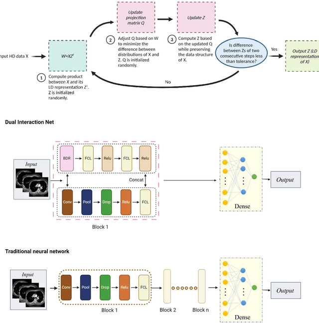 Figure 1 for Deep-and-Wide Learning: Enhancing Data-Driven Inference via Synergistic Learning of Inter- and Intra-Data Representations