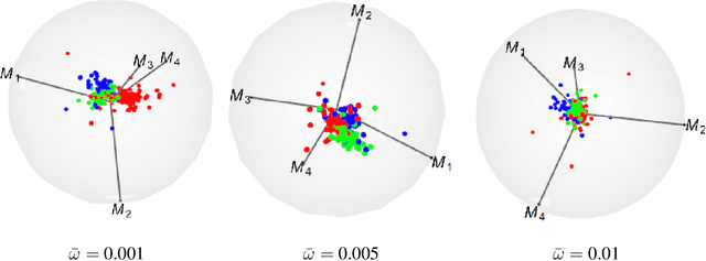 Figure 1 for A Hybrid Mixture of $t$-Factor Analyzers for Clustering High-dimensional Data