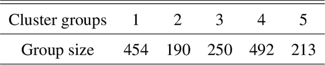 Figure 4 for A Hybrid Mixture of $t$-Factor Analyzers for Clustering High-dimensional Data