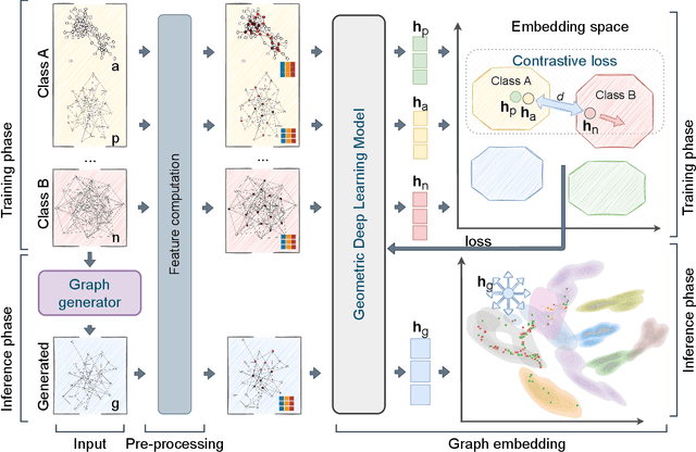 Figure 1 for Beyond MMD: Evaluating Graph Generative Models with Geometric Deep Learning
