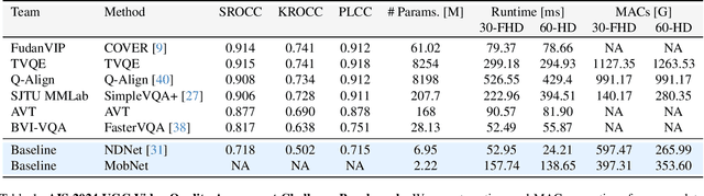 Figure 2 for AIS 2024 Challenge on Video Quality Assessment of User-Generated Content: Methods and Results